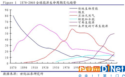 儲能+微電網：光伏迅猛發展之路