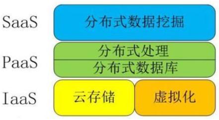 物聯網、云計算、大數據、人工智能怎么區分，又有何關系？