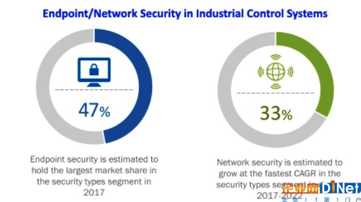 20171208-iiot-2