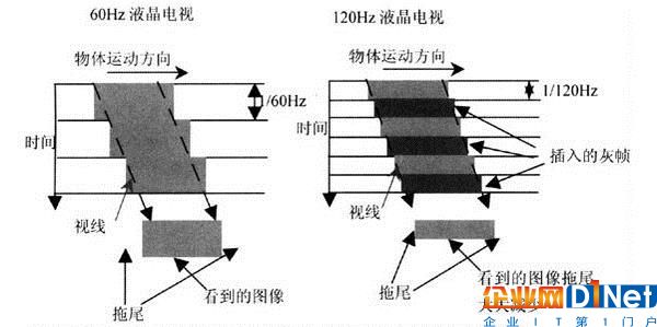 固態(tài)硬盤壽命短？平衡算法來(lái)續(xù)命