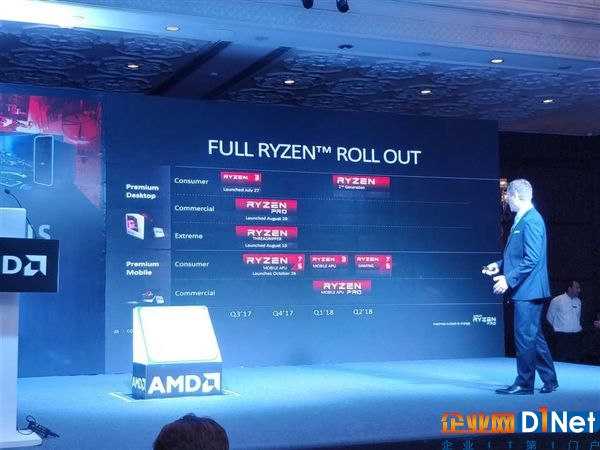 12nm工藝！AMD新路線圖確認(rèn)第2代Ryzen：明年Q1發(fā)布