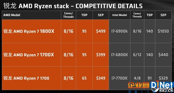 12nm工藝！AMD新路線圖確認(rèn)第2代Ryzen：明年Q1發(fā)布