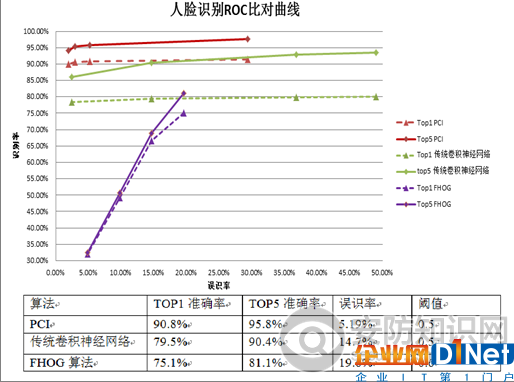 人臉識別技術在智慧城市建設中的深度應用