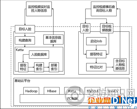 人臉識別技術在智慧城市建設中的深度應用