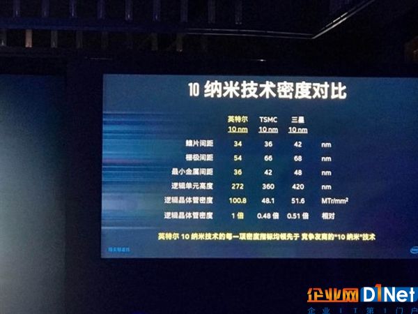 Intel 10nm工藝引入昂貴材料鈷替代銅：三星/臺積電側目