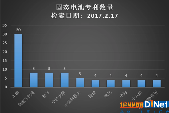 提前卡位：固態(tài)電池即將開(kāi)啟鋰電新時(shí)代？