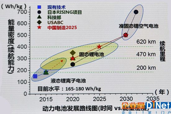 提前卡位：固態(tài)電池即將開(kāi)啟鋰電新時(shí)代？