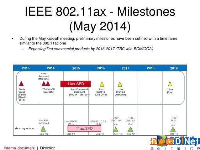 為何說距離802.11N全面終結只剩2年？ 