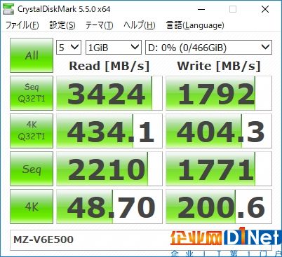 AMD 16核撕裂者配NVMe SSD RAID：輕松飆上6GB/s