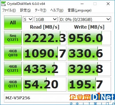 AMD 16核撕裂者配NVMe SSD RAID：輕松飆上6GB/s