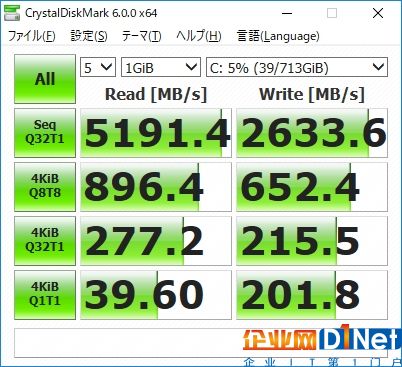 AMD 16核撕裂者配NVMe SSD RAID：輕松飆上6GB/s