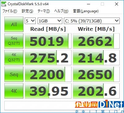 AMD 16核撕裂者配NVMe SSD RAID：輕松飆上6GB/s