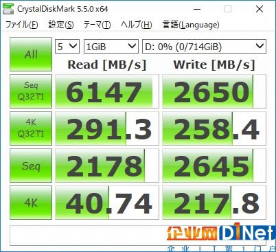 AMD 16核撕裂者配NVMe SSD RAID：輕松飆上6GB/s