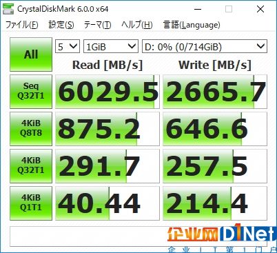 AMD 16核撕裂者配NVMe SSD RAID：輕松飆上6GB/s