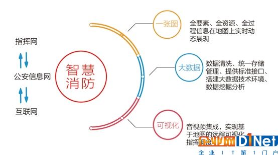 公安部消防局攜手科達共建實戰(zhàn)指揮平臺