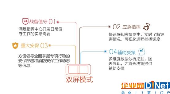 公安部消防局攜手科達共建實戰(zhàn)指揮平臺