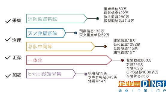 公安部消防局攜手科達共建實戰(zhàn)指揮平臺