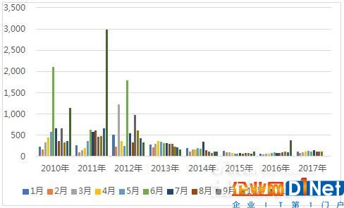 全球重點光伏市場解讀系列——德國