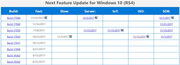 Windows 10新預覽版干貨滿滿：時間軸功能將首次上線