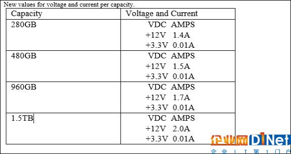 Intel傲騰900P黑科技固態盤出新：960GB/1.5TB正式現身