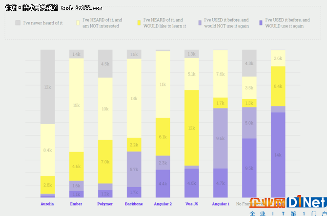 28000名開發者,100個問題,2017年JS生態報告