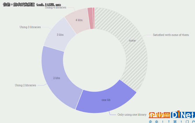 28000名開發者,100個問題,2017年JS生態報告