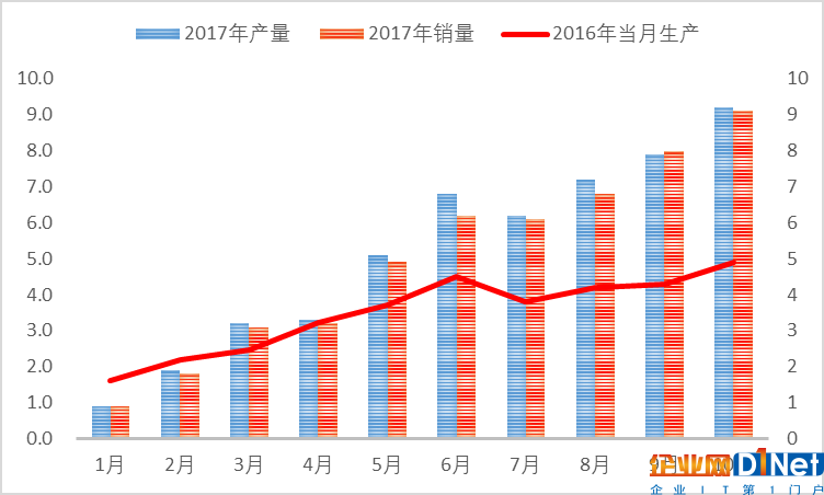 動力電池產業投資機遇之BMS