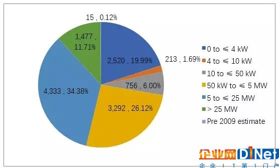 全球重點光伏市場解讀系列—英國