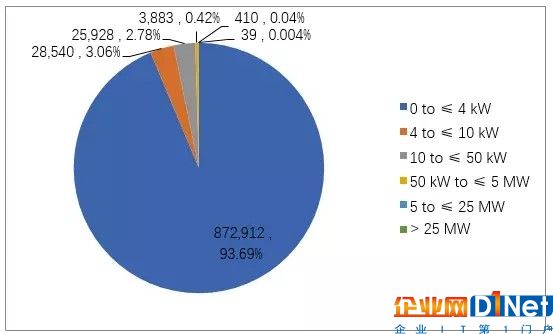 全球重點光伏市場解讀系列—英國