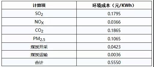 【視角】大能源觀下新能源產業發展系列之分布式光伏