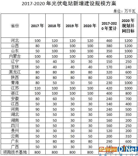 【年終盤點】2017年太陽能光伏行業十大新聞事件