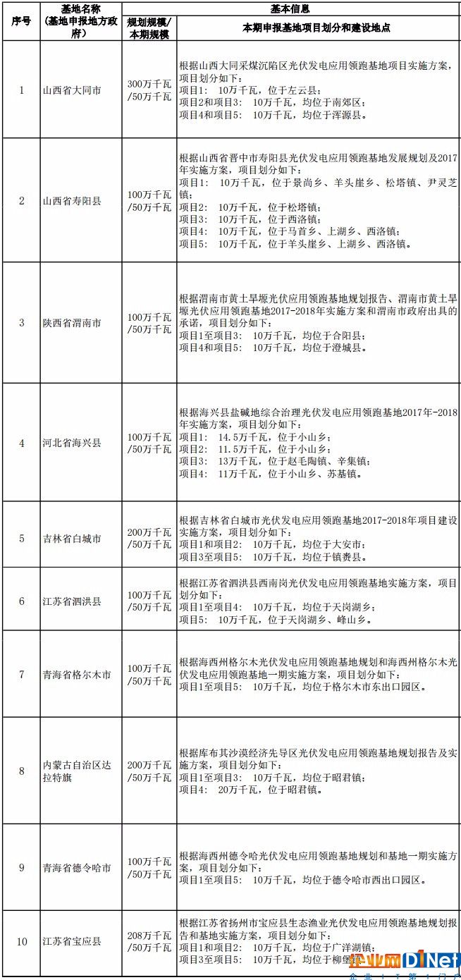 【年終盤點】2017年太陽能光伏行業十大新聞事件