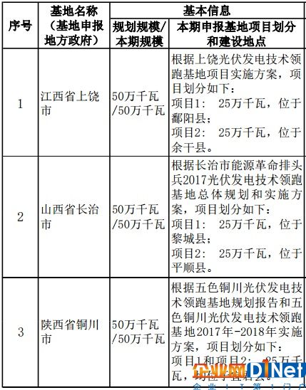 【年終盤點】2017年太陽能光伏行業十大新聞事件