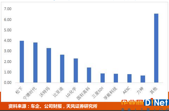 2018新能源汽車退坡方案即將出爐 看企業怎么做？