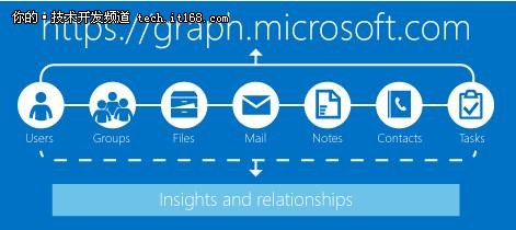 重磅！微軟有意關(guān)閉Outlook REST API！