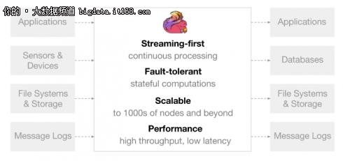 Apache Flink成最大贏家,市場預計130億美元