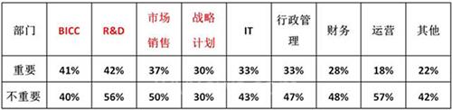 對2017年物聯(lián)網(wǎng)發(fā)展的深度分析