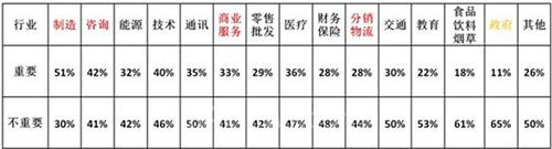 對2017年物聯(lián)網(wǎng)發(fā)展的深度分析