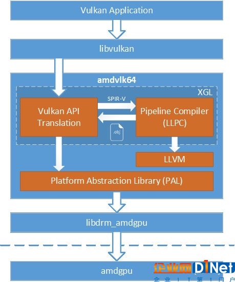 AMD發布開源Linux驅動：完整支持Vulkan1.0