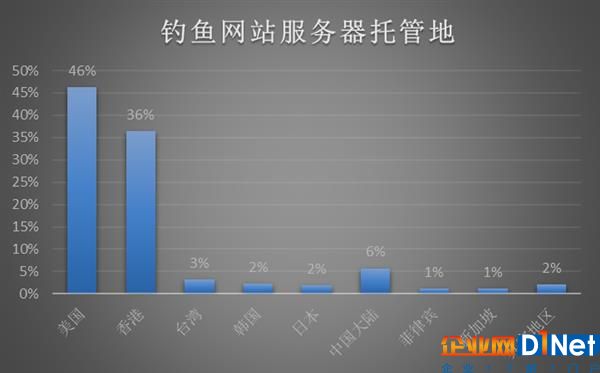 金山毒霸報告：2017年電腦病毒、釣魚網站連續下降