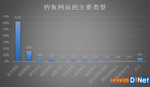 金山毒霸報告：2017年電腦病毒、釣魚網站連續下降