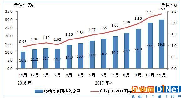 工信部：我國4G下載速度提升30％ 5G明年全球統一標準