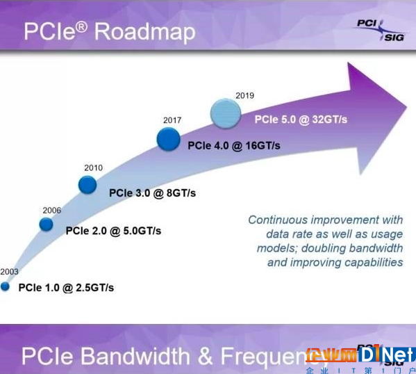 這一次升級等了七年 PCIe 4.0終于發布了