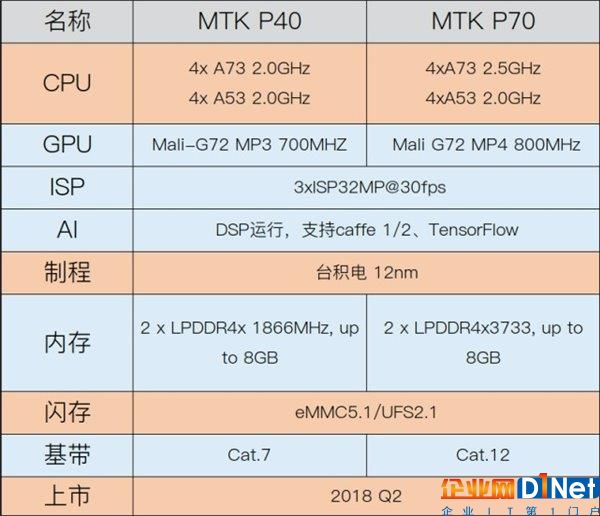 高通/聯發科中端芯片齊曝光：老旗艦瑟瑟發抖