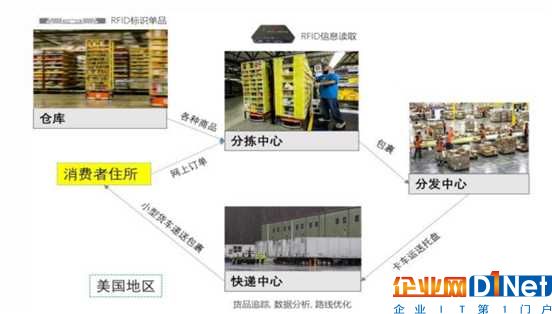 RFID“鼻祖”助力新零售，一年十億銷售量還能如何增長？