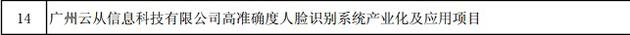 2018年“互聯網+”、人工智能創新發展和數字經濟試點重大工程支持項目部分名單