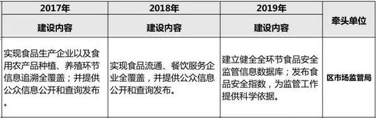 八、互聯網+環境監測與管理平臺