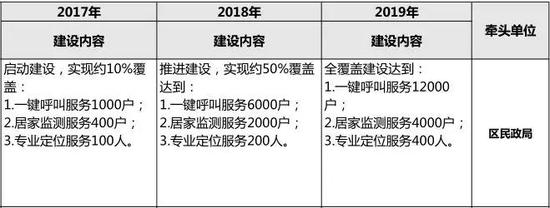 二、醫療健康信息查詢系統