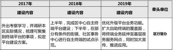 六、河長制管理查詢發布系統