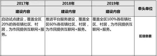 五、政務辦理自助服務終端